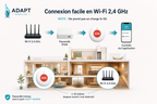 Bouton SOS d'urgence connexion Wi-Fi 2,4 GHz — installation facile avec passerelle Zigbee incluse