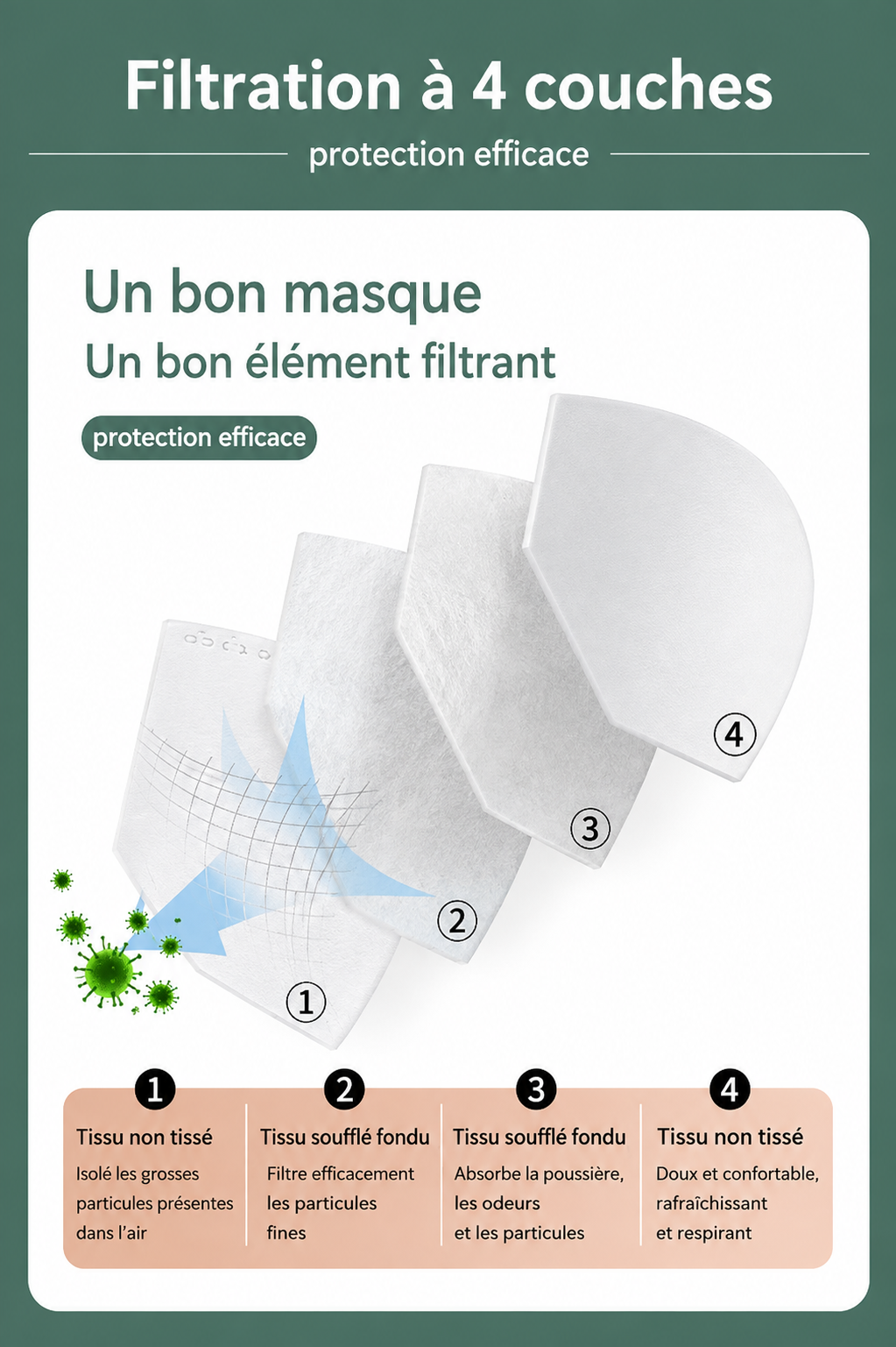 Masque KN95 FFP2 Lot de 50 – Masque respiratoire 4 couches ≥95 % – Plusieurs couleurs ADAPT Mobilité